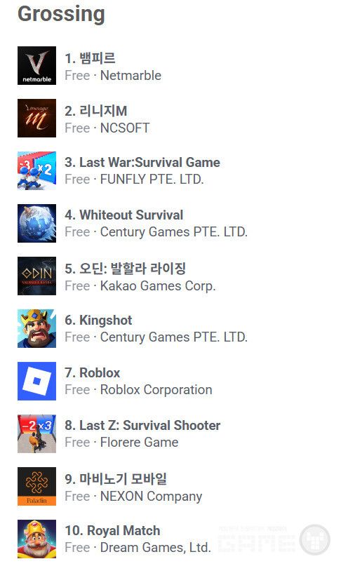 구글플레이 매출 순위 /appfigures