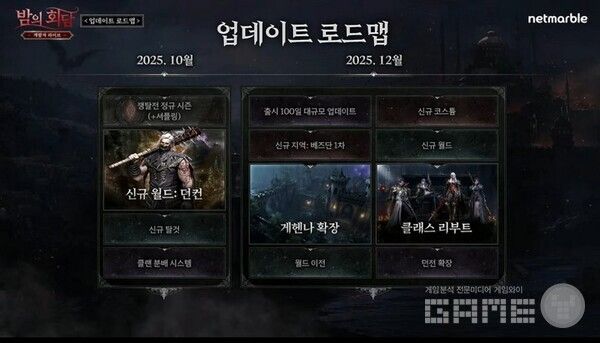 연말까지 업데이트 로드맵