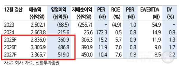 넷마블 리포트 /신한증권