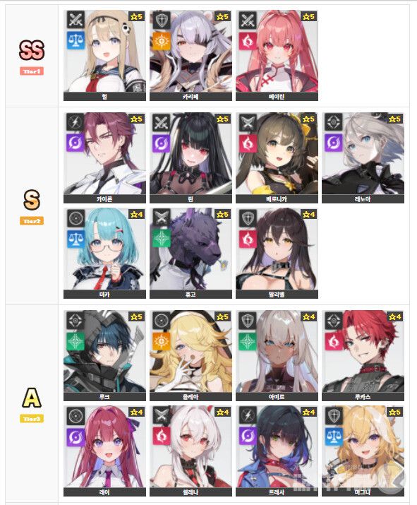 카오스 제로 나이트 티어(등급)표. 3명이 SS 등급인 이유가 있다. /게임위드