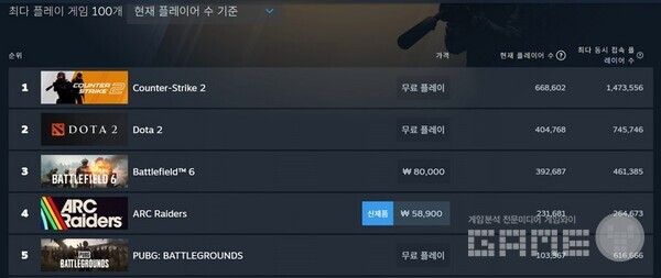 10월 31일 오전 스팀 동시접속자 순위 / 스팀