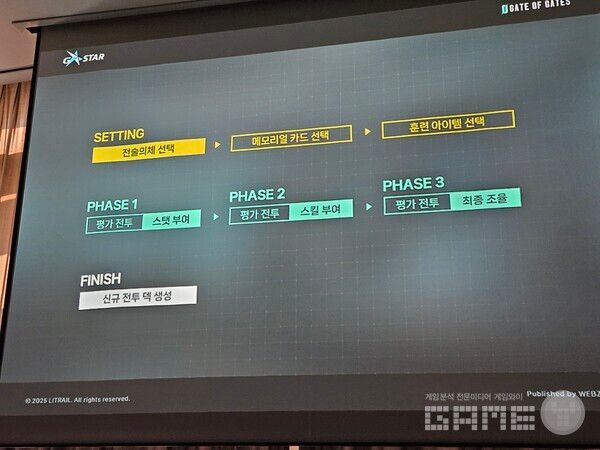 덱을 만드는 로그라이크 요소는 크게 3페이즈로 나뉘어 진행하게 된다 / 게임와이 촬영