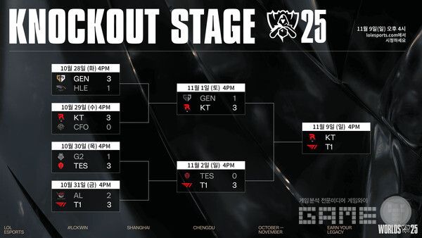2025 LoL 월드 챔피언십 녹아웃 스테이지 진행 /라이엇게임즈