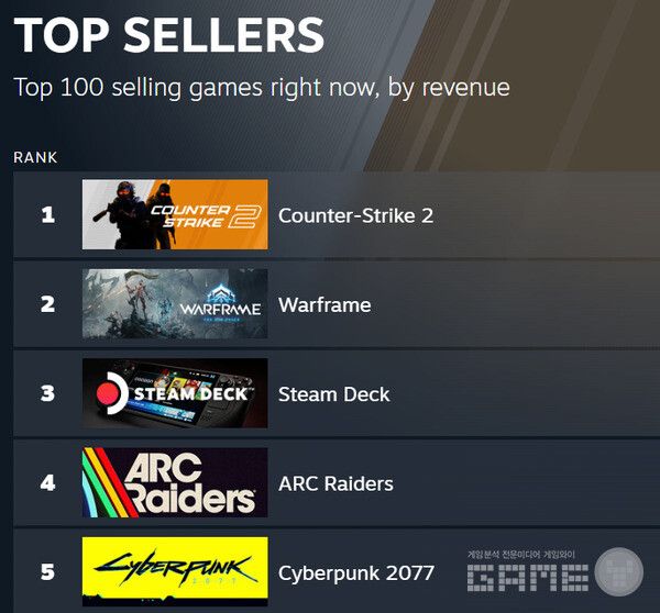 글로벌 매출 순위 /스팀