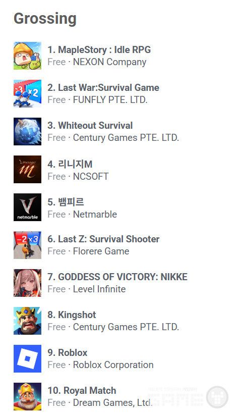 구글플레이 매출 순위 /appfigures