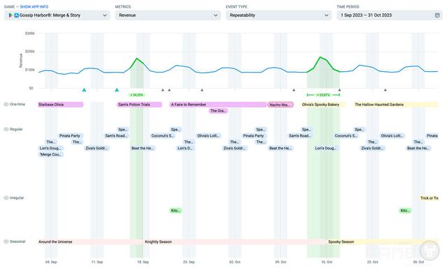 초기 이벤트 그리드: 작지만 촘촘함 / 앱 에니 제공