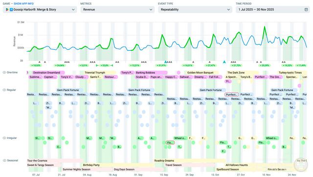 두 번째 성장 물결의 기반이 된 이벤트 그리드 / 앱 매직 제공
