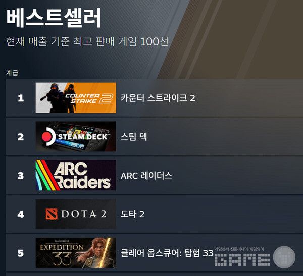 글로벌 매출 순위 /스팀