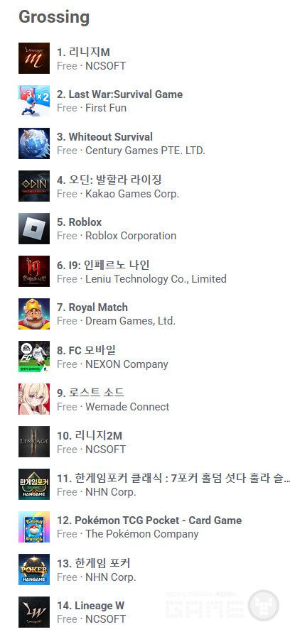 구글 매출 순위 /appfigures