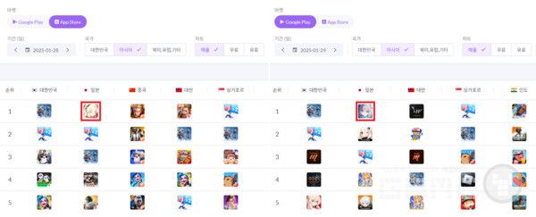 일본 양대 앱마켓 매출 1위 / 넥슨