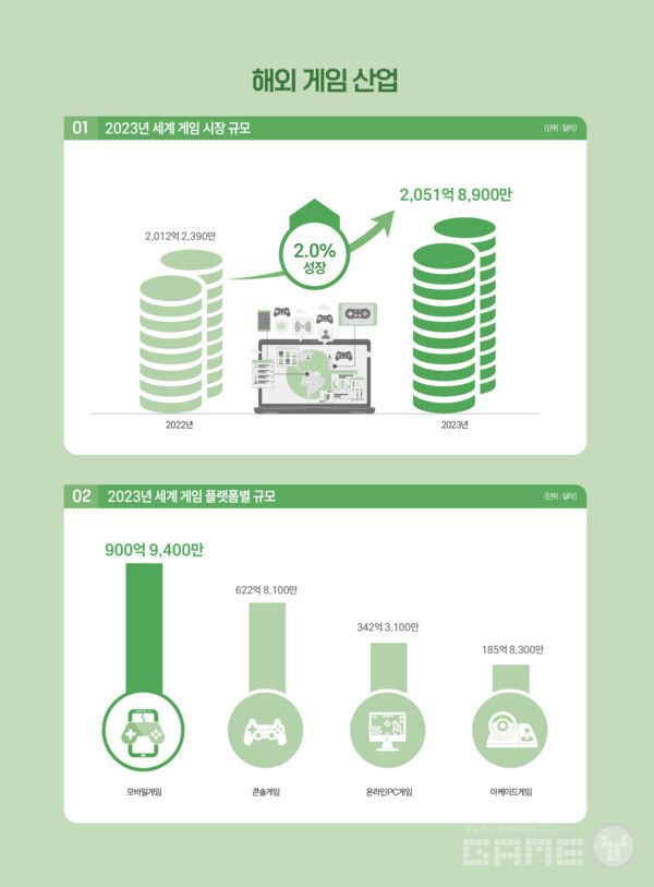 2024 대한민국 게임백서 /콘진원