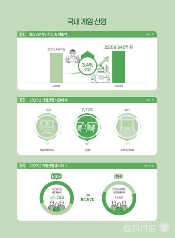 2024 대한민국 게임백서 /콘진원