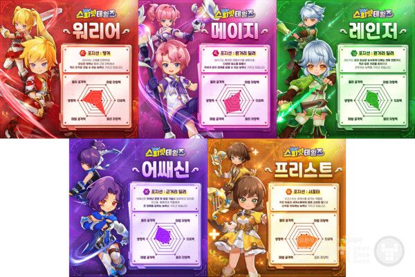 캐주얼 MMORPG ‘스피릿 테일즈(Spirit Tales)’의 직업 5종 /컴투스홀딩스