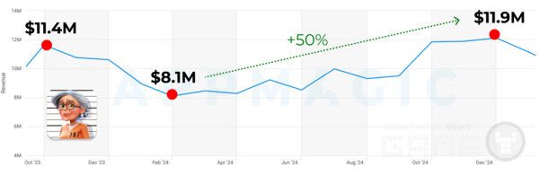 머지 멘션 수익 대시보드 /앱매직