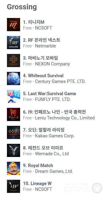 구글 매출 순위 /appfigures