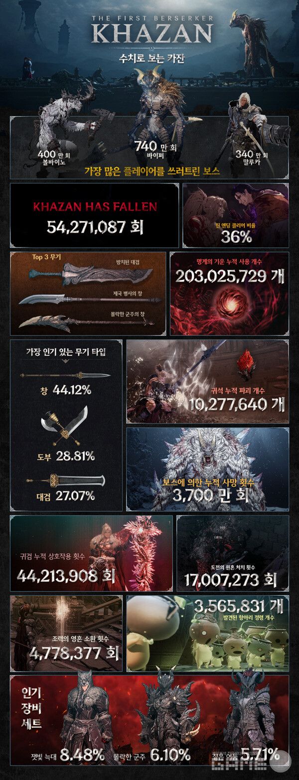 ‘퍼스트 버서커: 카잔’ 인포그래픽 / 넥슨