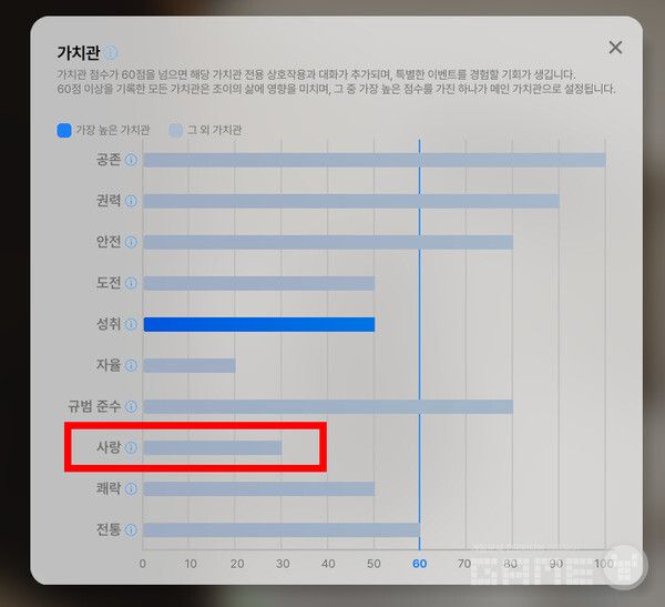 사랑이라는 가치관을 키워 나가야 한다.&nbsp;인조이 /게임와이 촬영