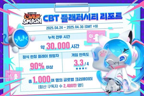 데브시스터즈 ‘쿠키런 오븐스매시’ CBT