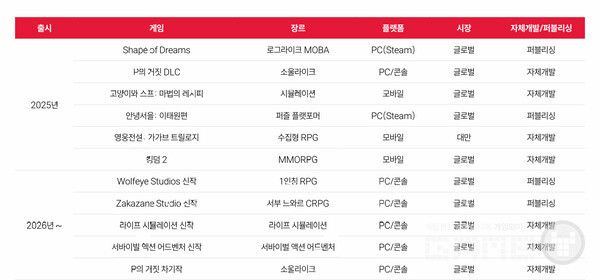 신작 /네오위즈