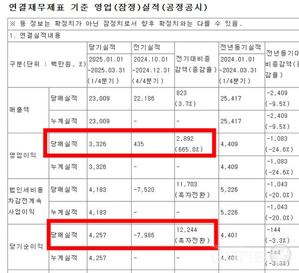 미투온 1분기 실적