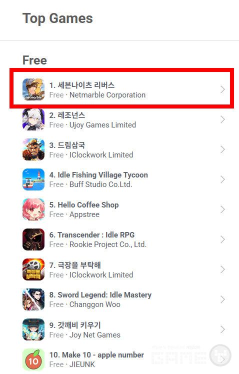 세븐나이츠 출시 첫날 애플 인기 1위