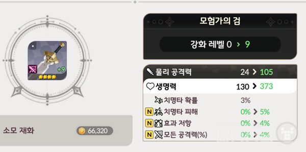 물리 공력력이 24에서 105가 되고, 생명력이 130에서 373으로 3배 커진다.&nbsp;
