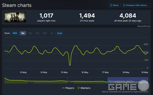 다키스트 데이즈