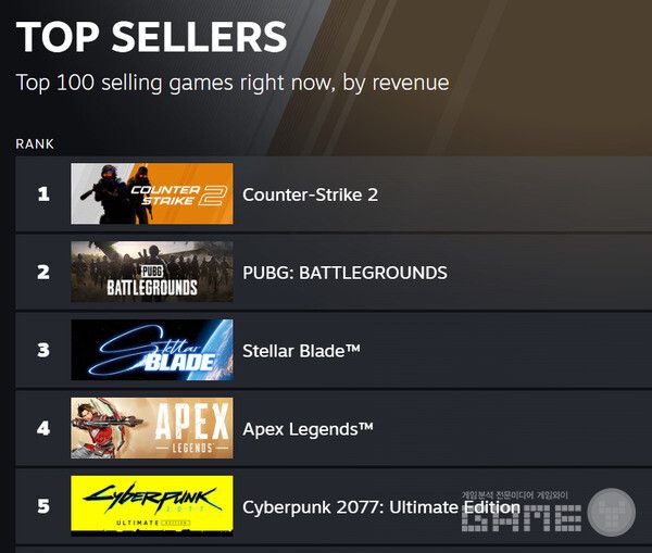 국내 스팀 매출 순위 /스팀