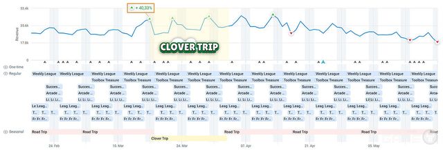 스크류 잼 라이브 운영 및 업데이트 캘린더. 클릭시 확대
