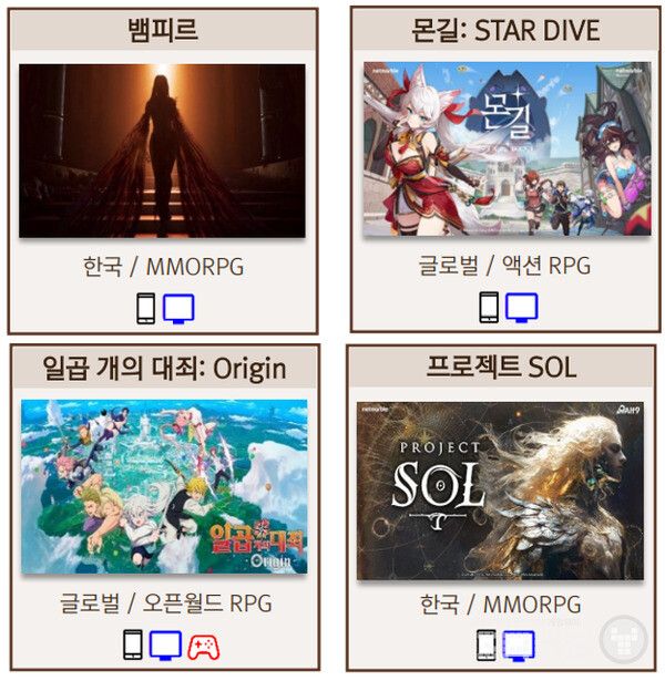 2025년 하반기 출시 타이틀