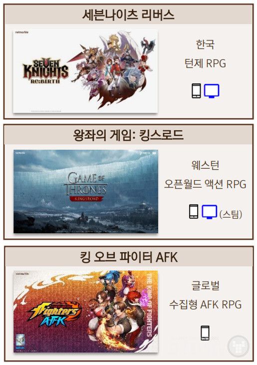 2025년 2분기 출시 타이틀&nbsp;