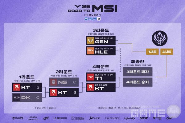 2025 LCK MSI 대표 선발전 진행 상황 /LCK