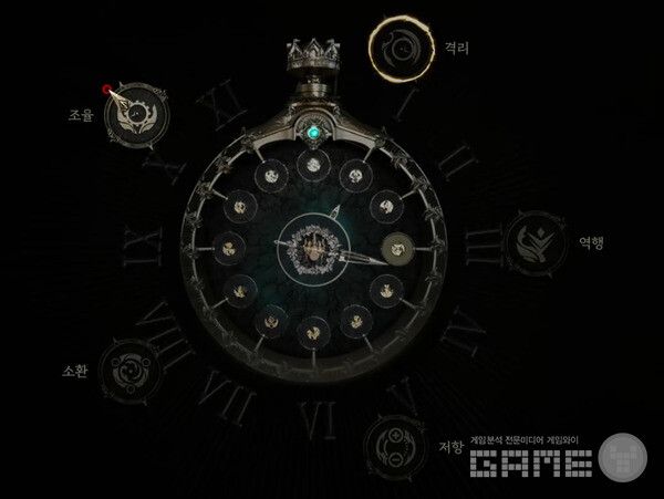 크로노텍트 무브먼트와 같이 연구할 만한 시스템도 있다.&nbsp; 크로노 오디세이 /게임와이 촬영