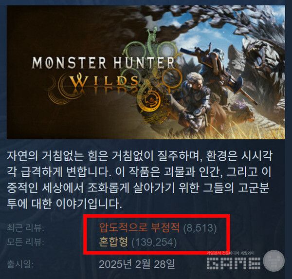 최근 30일 동안의 스팀 리뷰 8,207건 중 긍정 평가 비율이 19%에 그치며 ‘압도적으로 부정적’이라는 낙인을 받았다.&nbsp;