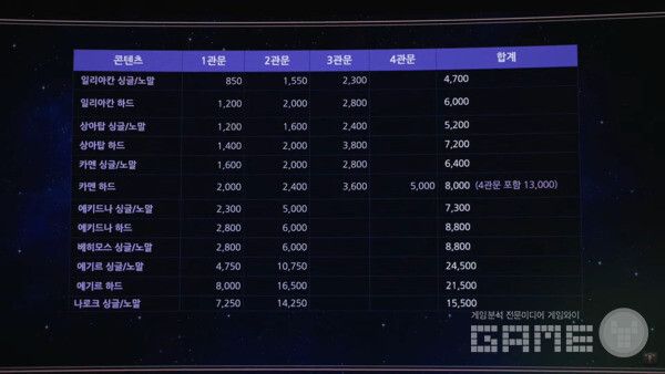 로아온 썸머 라이브 방송 갈무리