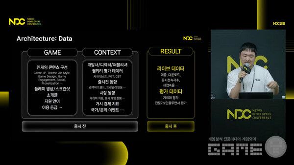 게임 성공 여부를 위해 다양한 분야에 대해 분석한다