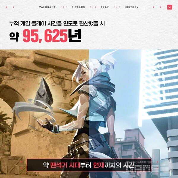 발로란트 국내 서버 5년 간 누적 플레이 시간