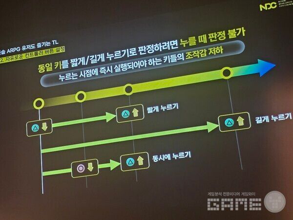 언제 떼느냐에 따라서 달라지기도 한다.&nbsp; NDC TL /게임와이 촬영