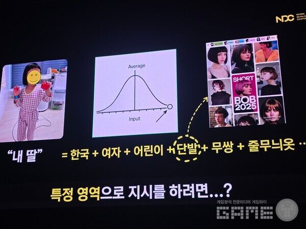 메이플스토리 월드 이미지 생성 AI R&D, 내 딸을 메이플 캐릭터로? NDC /게임와이 촬영