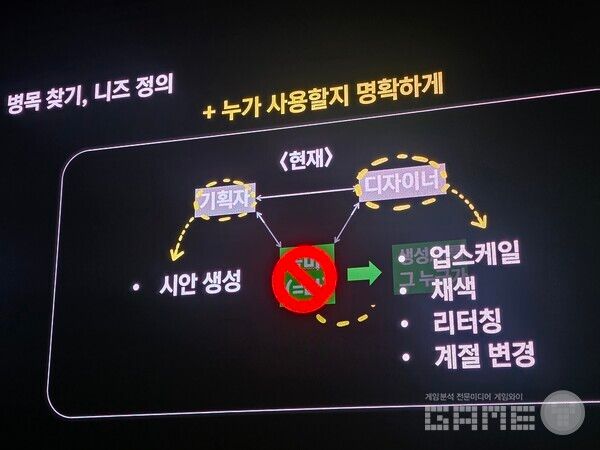 메이플스토리 월드 이미지 생성 AI R&D, 내 딸을 메이플 캐릭터로? NDC /게임와이 촬영