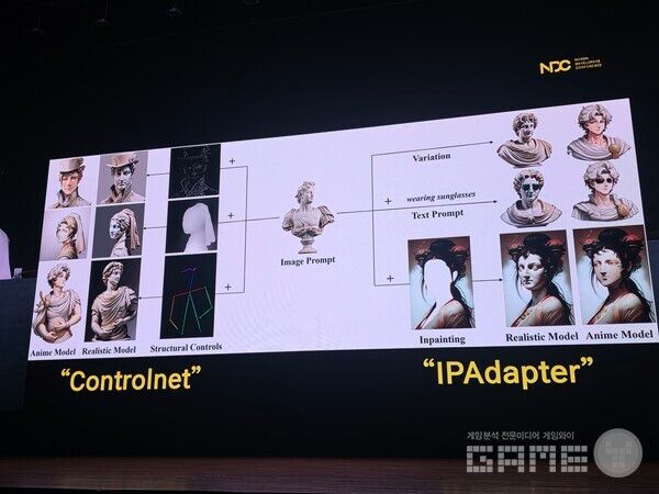 메이플스토리 월드 이미지 생성 AI R&D, 내 딸을 메이플 캐릭터로? NDC /게임와이 촬영