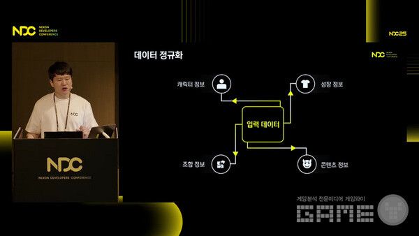 각종 데이터를 겅규화하고