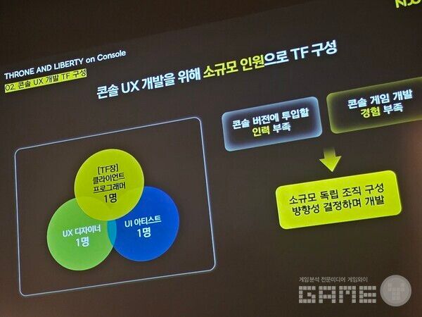 기획, 프로그래머, 디자인더 3명...소규모로 시작된 콘솔 UX 개발팀. NDC TL /게임와이 촬영