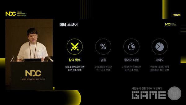 ㅁ[타 스코어라는 성능 점수를 도입