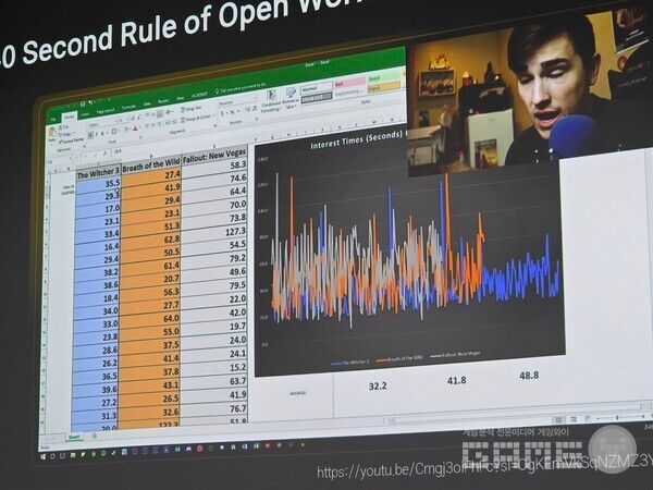 이를 실제로 테스트해본 이용자가 나타났다.