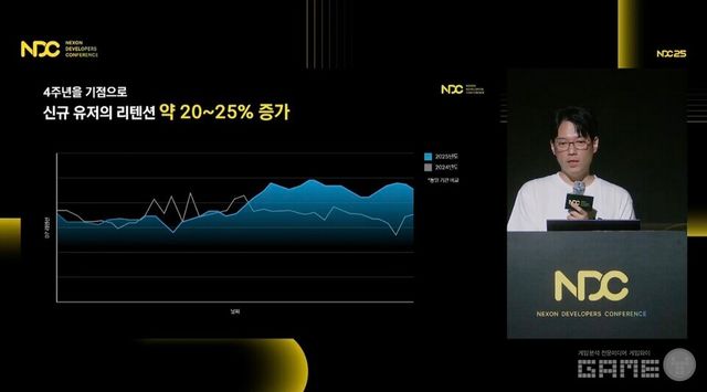 'NDC 2025' 유튜브 생중계 화면 캡처