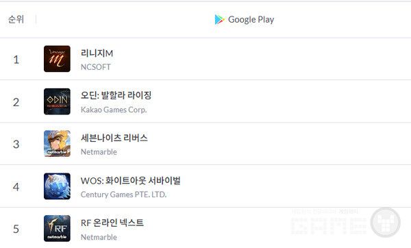 오딘 발할라 라이징, 구글 플레이 매출 순위 2위 /모바일인덱스