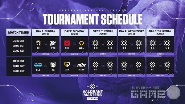 마스터스 토론토 스위스 스테이지 대진 및 일정