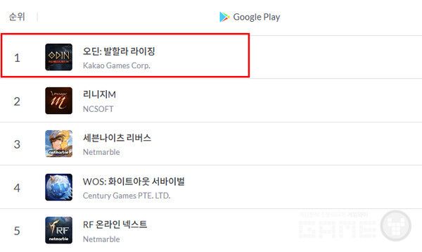 구글플레이매출순위 /모바일인덱스