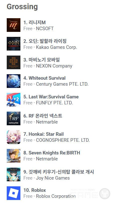구글플레이 매출 순위 /appfigures